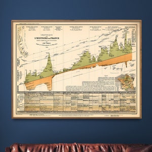Cronologia della storia della Francia, grafico storico, mappa del tempo, poster della storia francese, stampa grande vintage, regali sulla storia della Francia