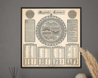 Geography Vintage Chart Print| Classical Square Poster| Geographical Wall Art Gift