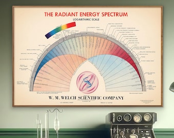 Radiant Energy Spectrum - Vintage Chart Print, Scientific Diagram Poster, Wall Art Home Gift