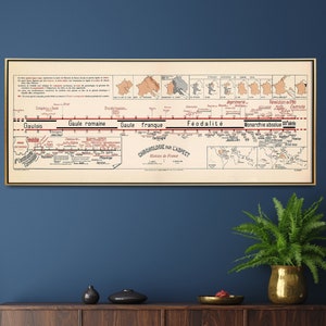 Vintage Timeline of France History Chart, Above Bed Wall Art, Ideal French Historical Gift