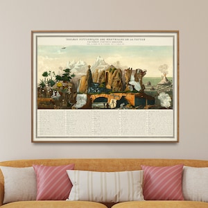 Vintage kaartafdruk wonderen van de natuur | Geologische poster| Picturale kunst aan de muur