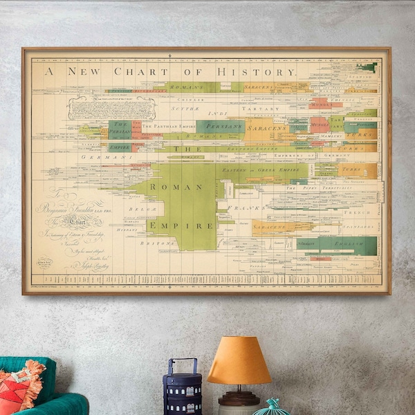 World History Vintage Chart Print, Roman Empire Timeline, Historical Poster, Home Gift Wall Art