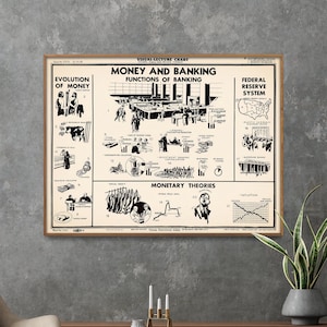 Geld und Banking Vintage Chart Print, Banking Lernposter, finanzielle Wandkunst
