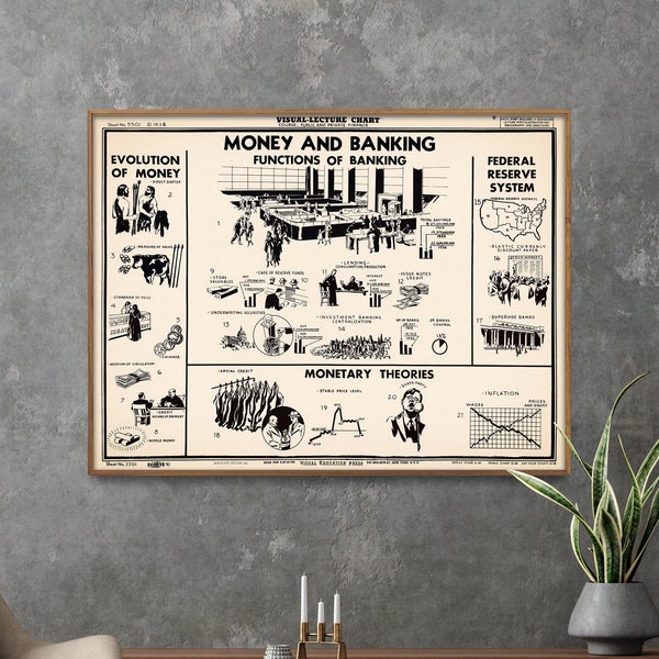 Money and Banking Vintage Chart Print| Banking Educational Poster| Financial Wall Art