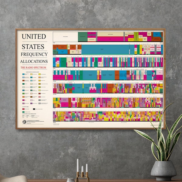 US Radio Frequency Allocations Chart Print| American Radio Spectrum Poster| Ham Radio Wall Art Gift