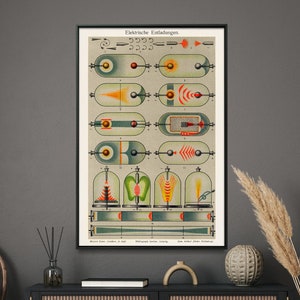 Electricity Vintage Poster, Electricity Wall Art, Electrical Engineer Gift, A Restored Reproduction