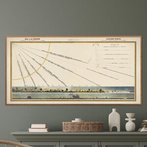 Wahl der Jahreszeiten Vintage Druck, Geographie Geschenke, Bildliche Weltkarte Poster, Deklination der Sonne Wandkunst