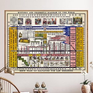 Historisches und proprophetisches Diagramm der Welt, Zeitleiste der christlichen Ära, biblische Karte, christliche Histokarte, Geschichtskarte des Christentums