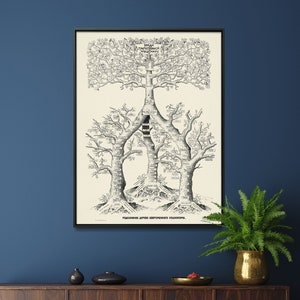 Impresión vintage del árbol genealógico del socialismo moderno, póster socialista, regalo para el hogar, arte mural con la línea de tiempo del socialismo