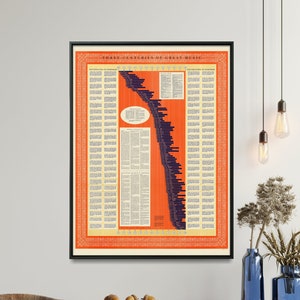 Classical Music Vintage Chart Print| Composers Timeline Poster| Musical Wall Art Gift