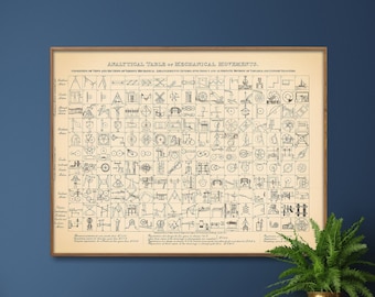 Mechanical Movements Vintage Chart Print| Mechanics Science Poster| Engineering Wall Art Gift