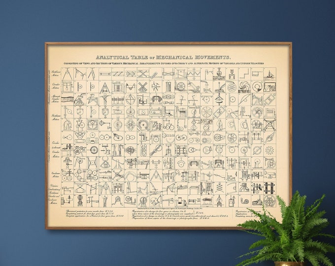Mechanical Movements Vintage Chart Print, Mechanics Science Poster, Engineering Wall Art Gift