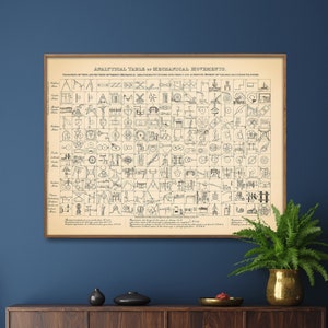 Mechanical Movements Vintage Chart Print| Mechanics Science Poster| Engineering Wall Art Gift