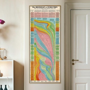 Histokarte der Evolution Vintage Chart Druck, hoch & schmal Timeline Poster, Wissenswand Kunst Home Geschenk