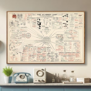Vintage EHBO-geheugenkaart, kunst aan de muur spreekkamer, ideaal medisch cadeau