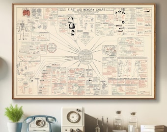 Vintage First Aid Memory Chart, Doctor&#39;s Office Wall Art, Ideal Medical Gift