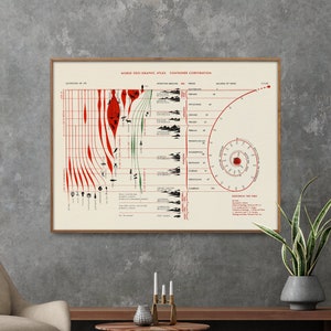 North American Geological Time Table Print, Vintage Geologic Wall Art, Geology Timeline Poster, Fossil Geologic Eras Time Scale