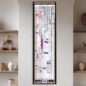 Mankind Timeline Vintage Print, Tall & Narrow Historical Chart Poster, Wall Art Home Gift