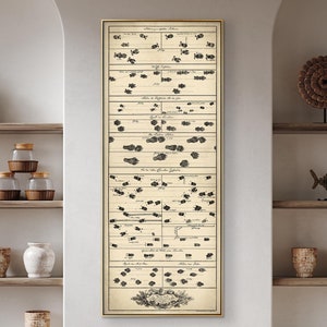 Animals Tracks Vintage Chart, Hunting Lodge Poster, Perfect Hunting Gift For Men