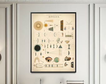 Vintage Science Poster, Optics Wall Art, Scientific Illustration Print, Classroom & Home Gift