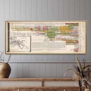 Principali imperi del mondo, cronologia della storia mondiale, diagramma storico, mappa della cronologia, diagramma temporale, poster della storia mondiale