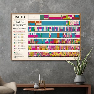 US Radio Frequenzzuteilungstabelle Drucken | American Radio Spectrum Poster | Ham Radio Wand Kunst Geschenk