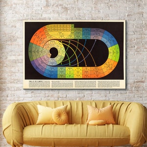 Vintage Periodic Table of the Elements| Stretched Canvas Wall Art Print| Chemistry Canvas Poster| Mounted and Fitted, Ready to Hang