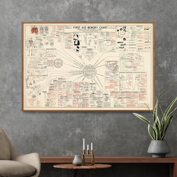 Vintage Erste Hilfe Memory Chart | Arztpraxis Wandkunst | Ideales medizinisches Geschenk