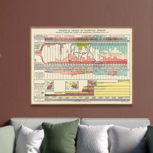 Political Timeline of United States Since 1789 Vintage Print| US Political Chart Wall Art| Restored Reproduction Historical Poster