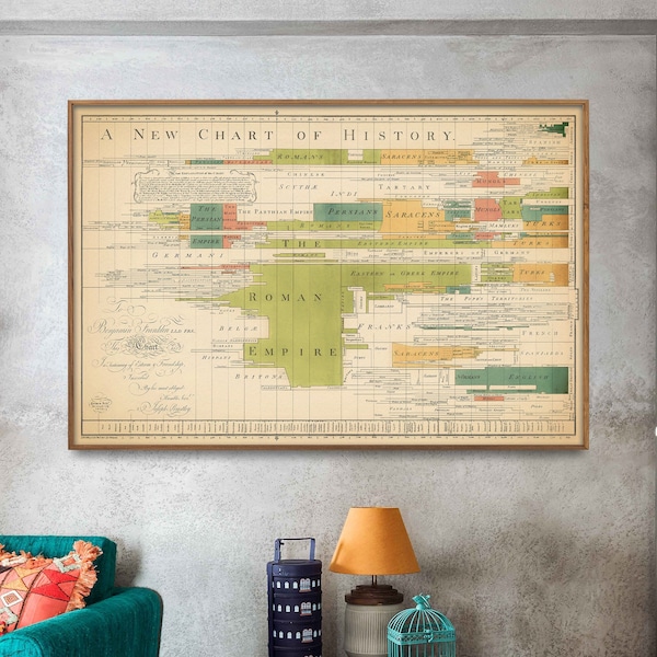 World History vintage Chart Print| Chronologie de l’Empire romain| Affiche historique| Accueil Cadeau Art Mural