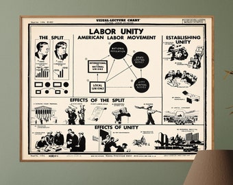 American Labor Movement Vintage Chart Print| Political Education Poster| Politician Wall Art Gift