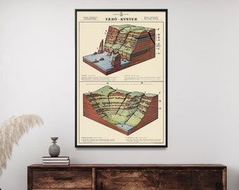 Könnte beinhalten: Ein vintage pädagogisches Plakat mit dem Titel "FÆRØ - KYSTER", das zwei Querschnitte einer Küstenlandschaft zeigt. Das Plakat ist schwarz gerahmt und in einem Wohnzimmer an der Wand ausgestellt.