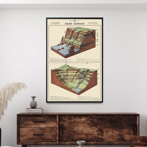 The Faroe Islands Basalt Landscapes Vintage Print| Geologic Cross Section| Geology Poster Gift