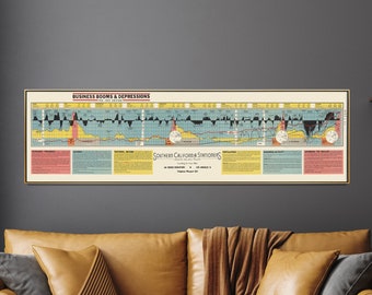 Auges y depresiones empresariales de 1949/ Impresión de gráficos vintage/ Cronología de estadísticas económicas de EE. UU. / Regalo de arte de pared de oficina financiera