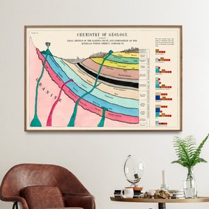 Chemistry of Geology Vintage Illustration Print| Geological Poster| Geologic Wall Art