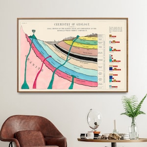 Chemistry of Geology Vintage Illustration Print| Geological Poster| Geologic Wall Art