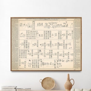 Stampa mappa geroglifica d'epoca del pellegrinaggio degli Aztechi nella valle del Messico/Poster dell'Impero azteco/Regalo d'arte murale storica