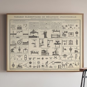 May include: A large rectangular wall poster titled TABLEAU ÉLÉMENTAIRE DE MÉCANIQUE INDUSTRIELLE featuring a grid of black and white technical illustrations of various mechanical components, gears, and industrial machinery on a light beige background.