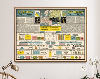 Ukraine Vintage Chart Print, Historical Poster, Ukrainian Wall Art Home Gift