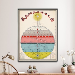 Vintage Tamil Sky Map Print | Himmelskarte Poster | Sternzeichen-Wand-Kunst-Haus Geschenk