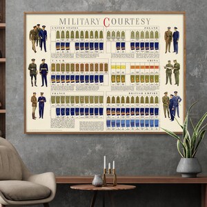 World War 2 Poster| WW2 Allied Uniforms And Ranks Wall Art| WWII Military Poster