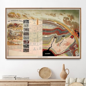 Physische Geographie, Geologische Karte, Geologische Karte, Wissenschaftskunst Poster, Spielzimmer Dekor