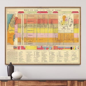 Vintage Life of Christ Timeline, Christian Wall Art, Perfect Christian Gift