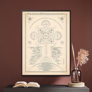 Divine Dispensation Vintage Chart Print, Christian Large Poster, Faith Wall Art Home Gift