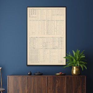 Stampa vintage con alfabeti antichi e moderni/Poster con lingue del mondo/Arte murale con lettere