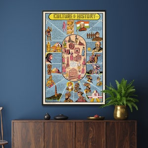 Carte vintage de la culture et de l'histoire de l'Inde | Affiche illustrée historique| Art mural indien pour la maison, cadeau