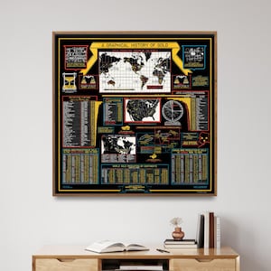 Impresión de gráfico vintage de la historia del oro/ Póster infográfico estadístico/ Arte mural para inversores, corredores y comerciantes de oro