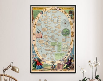 Cosmography & Astrology Vintage Chart Print| Zodiac Poster| Home Gift Wall Art