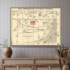 History of the American Oil, vintage grafiekafdruk, poster Amerikaanse olieproductietijdlijn, infographic kunst aan de muur