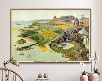 Geographical Definitions Illustrated| Vintage Painting Print| Geography Large Poster| Wall Art Home Gift